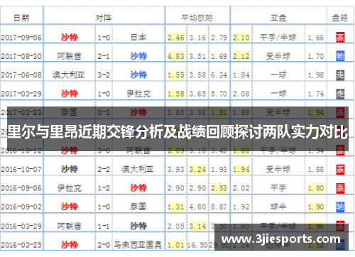 里尔与里昂近期交锋分析及战绩回顾探讨两队实力对比